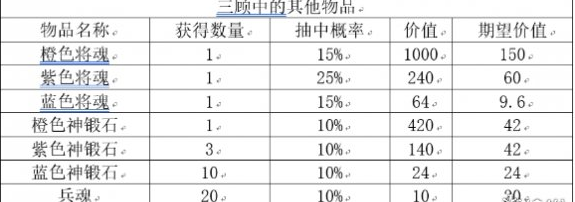 三国志幻想大陆三顾茅庐好玩吗