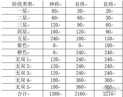 三国志幻想大陆拍卖行怎么达到最大化收益