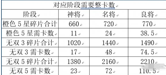 三国志幻想大陆拍卖行怎么达到最大化收益