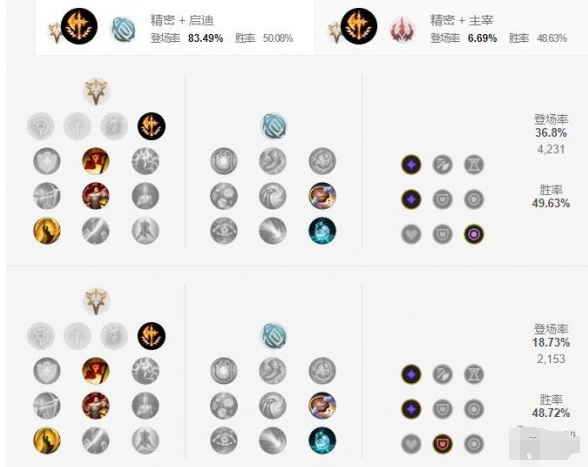 英雄联盟手游潘森厉害吗