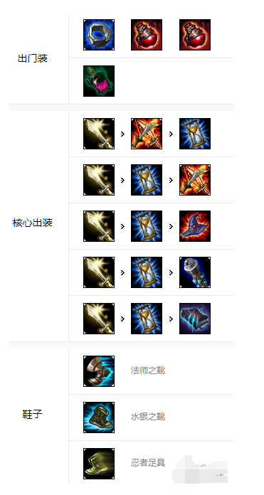 英雄联盟手游皎月女神黛安娜好玩吗