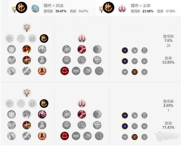 英雄联盟手游海兽祭祀怎么选择天赋