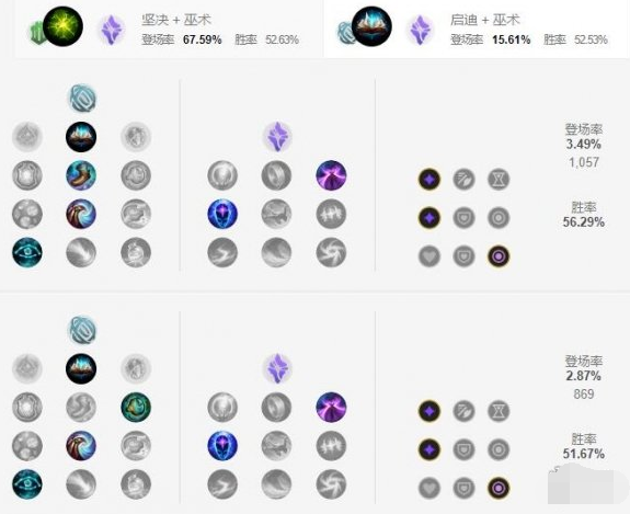 英雄联盟手游加里奥选择什么符文比较好