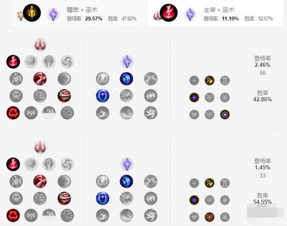 英雄联盟手游沙皇选择哪些符文比较好