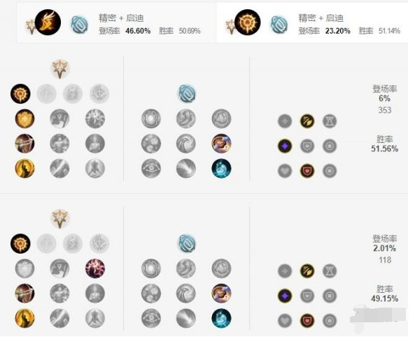 英雄联盟手游凯尔符文怎么选择