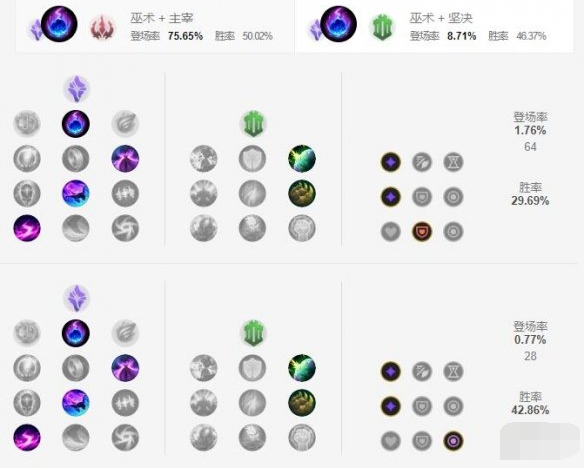英雄联盟手游兰博符文怎么选