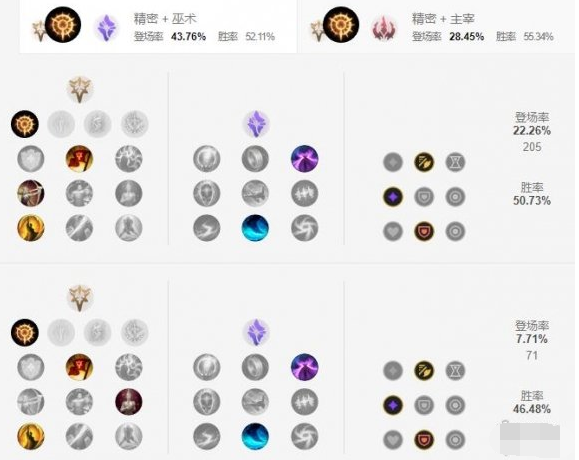 英雄联盟手游永猎双子天赋怎么点