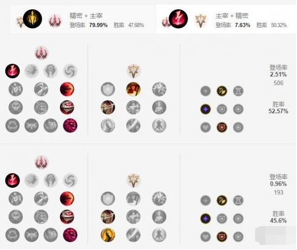 英雄联盟手游梦魇天赋怎么加点