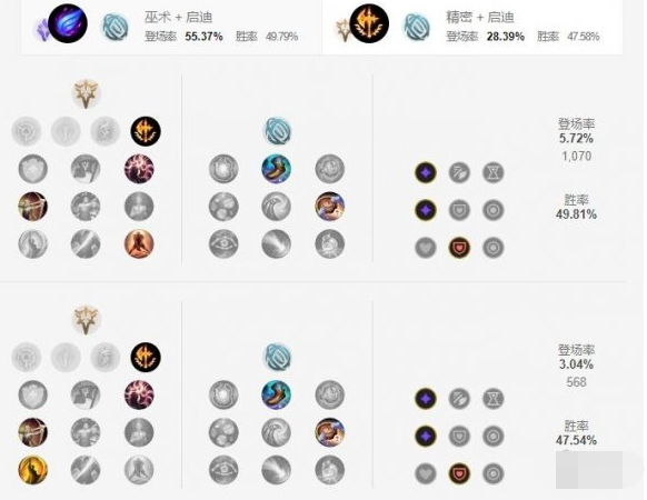 英雄联盟手游未来守护者选择什么天赋比较好