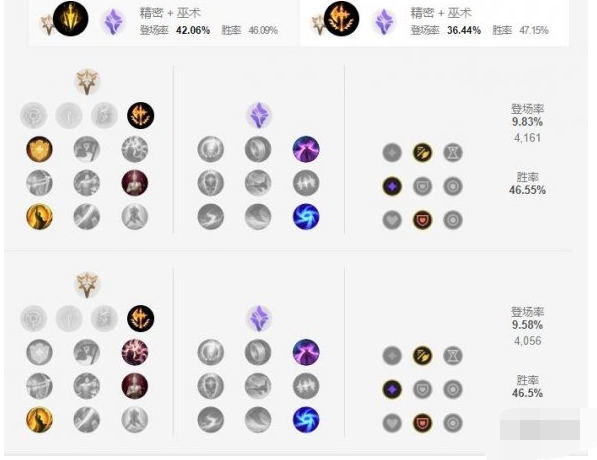 英雄联盟手游厄斐琉斯怎么加天赋点