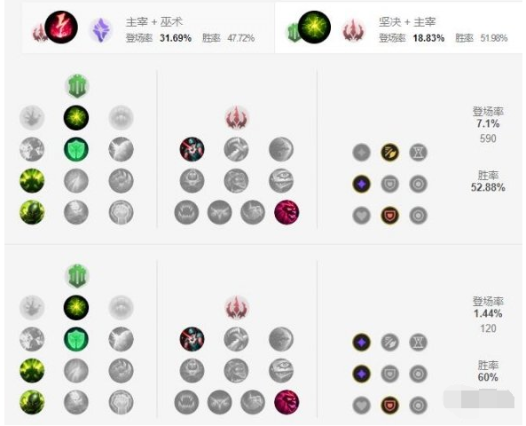 英雄联盟手游阿木木选什么天赋比较好