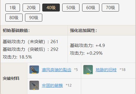 原神天空之卷突破材料有哪些