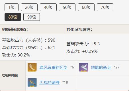 原神天空之卷突破材料有哪些