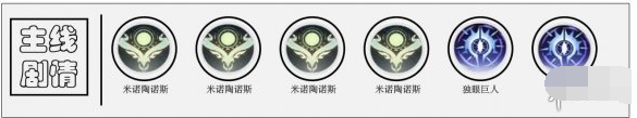 解神者莉莉丝怎么选择兽主比较好
