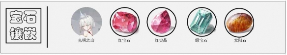 解神者阿努比斯怎么选择兽主