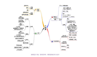 思维导图软件大全