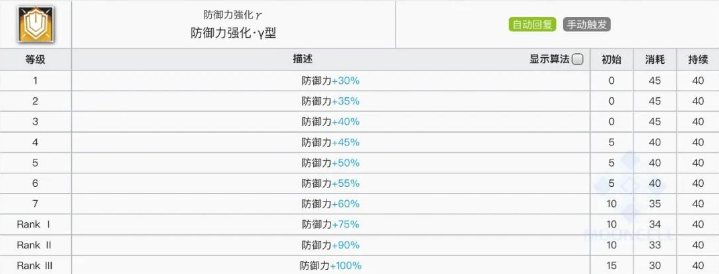 明日方舟泥岩專精哪個技能好