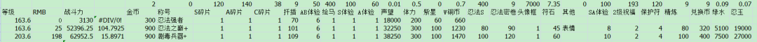 火影忍者手游忍法帖怎么买性价比最高
