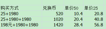 火影忍者手游忍法帖怎么买性价比最高