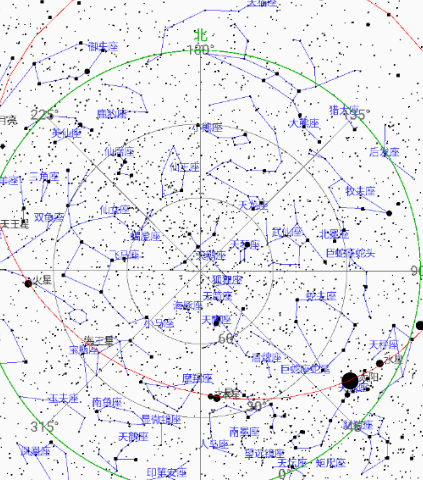 安果星座