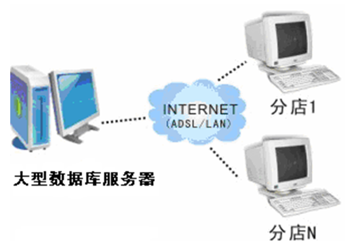 旭荣加气站2019.7版会员软件