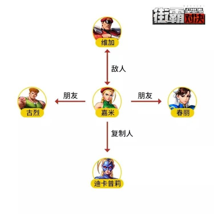 街霸对决嘉米怎么样