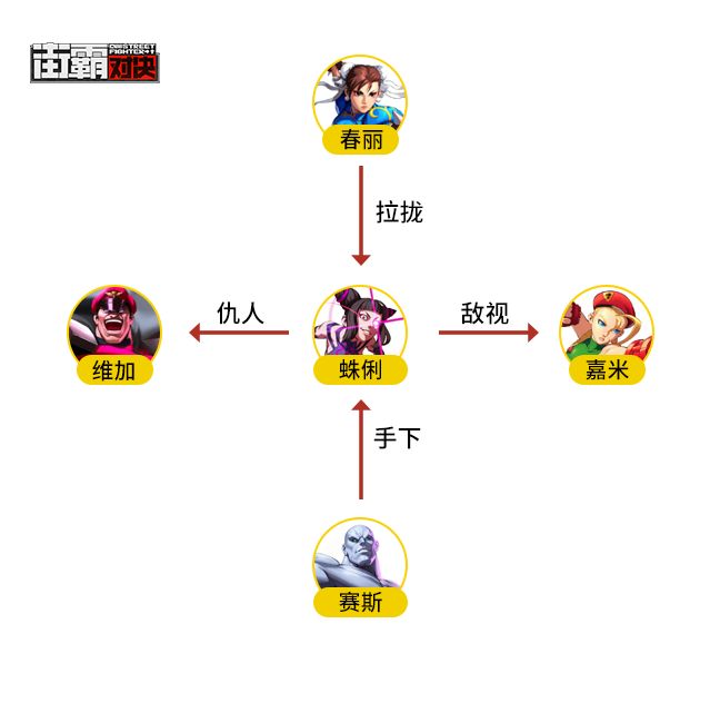 街霸对决蛛俐好玩吗