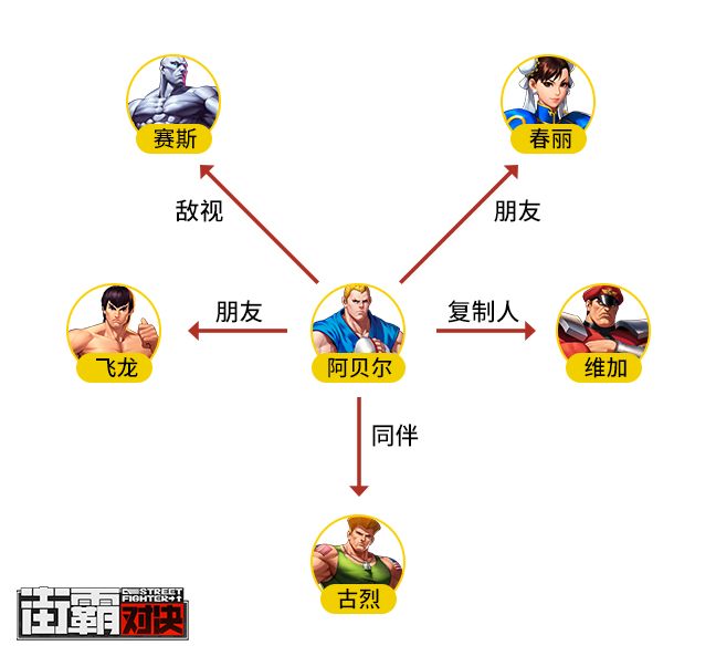 街霸对决阿贝尔怎么样