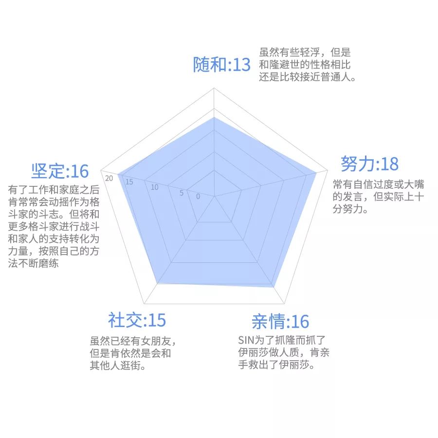 街霸对决肯厉害吗