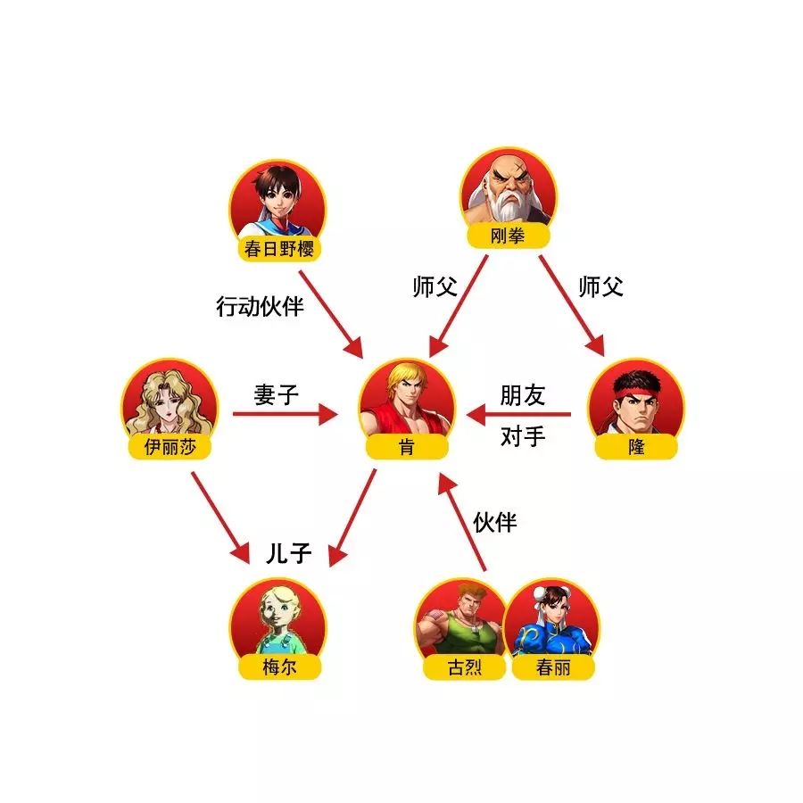 街霸对决肯厉害吗