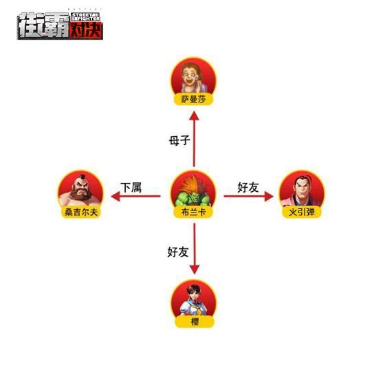 街霸对决布兰卡怎么样