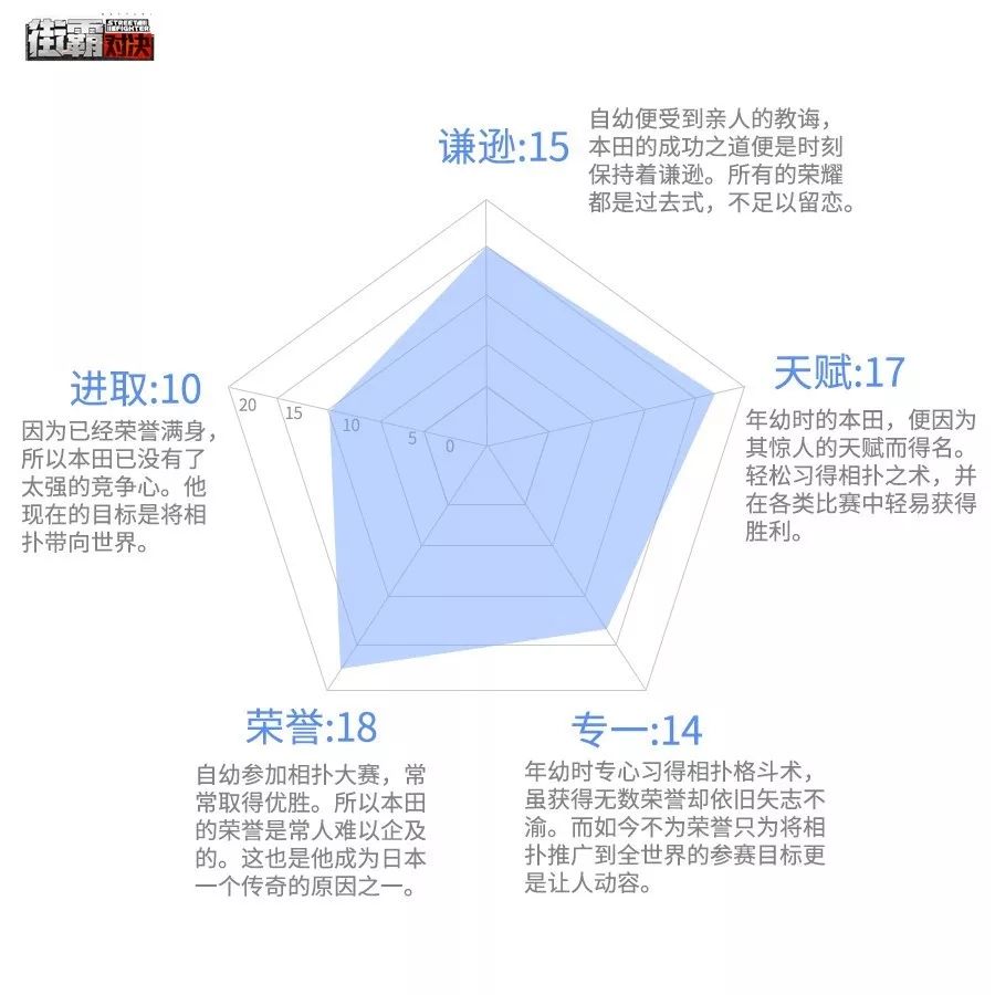 街霸对决本田怎么样