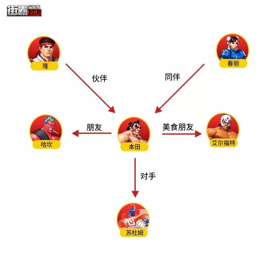 街霸对决本田怎么样