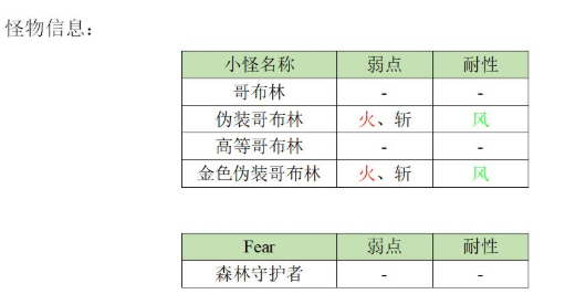 另一个伊甸异境巴尔沃基第一层怎么打