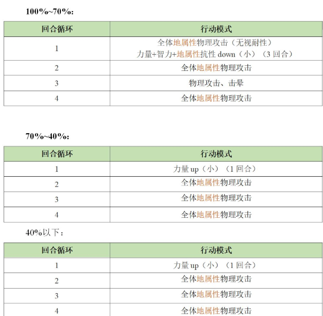 另一个伊甸异境巴尔沃基第一层怎么打