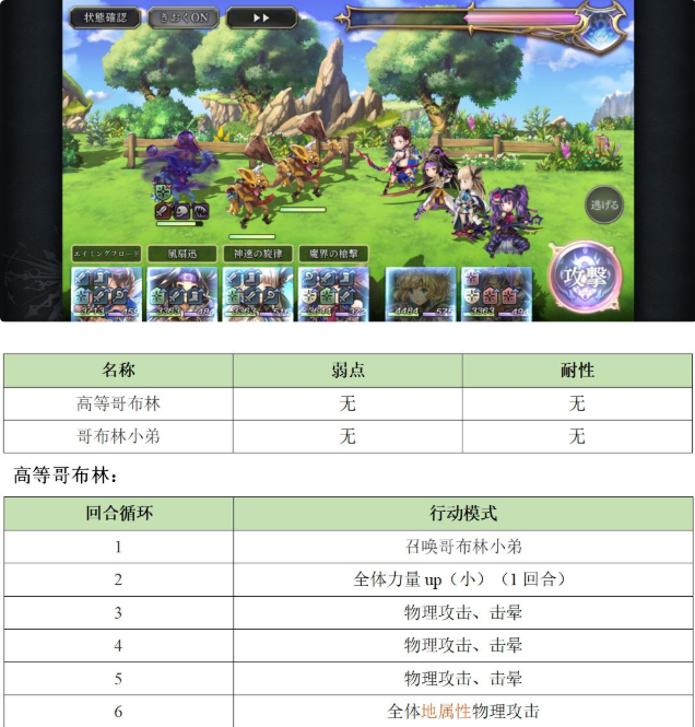 另一个伊甸异境巴尔沃基第一层怎么打