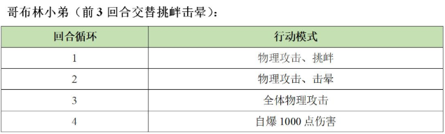 另一个伊甸异境巴尔沃基第一层怎么打