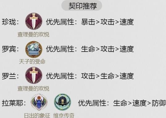 幻书启世录单罗兰怎么组建阵容