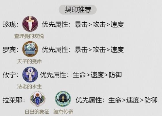 幻书启世录诗经阵容怎么组