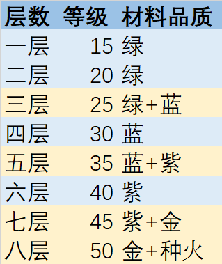 幻书启世录虚空书界试炼荒庭怎么打