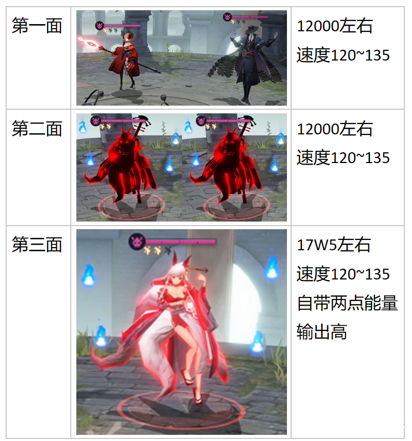 幻书启世录虚空书界试炼荒庭怎么打