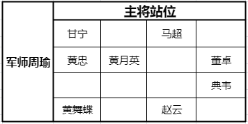 少年三国志零猛射破甲阵容怎么玩