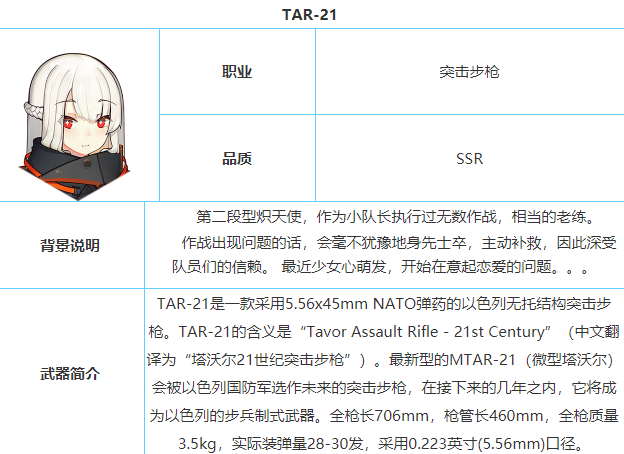 银翼计划TAR-21厉害吗