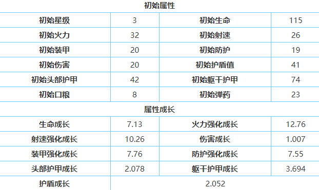 银翼计划TAR-21厉害吗