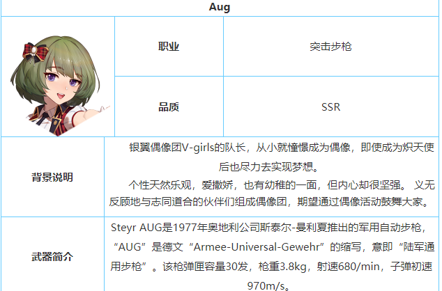 银翼计划Aug技能是什么