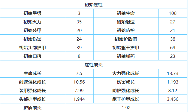 银翼计划Aug技能是什么
