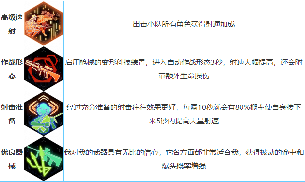 银翼计划Aug技能是什么