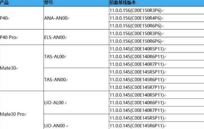 华为鸿蒙系统2.0适配哪些机型