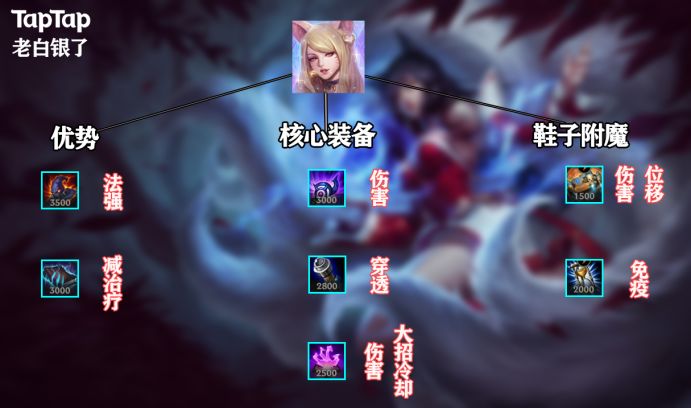 英雄联盟手游狐狸怎么出装