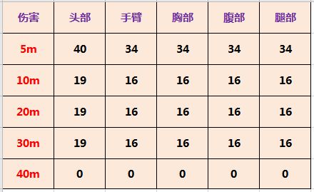 使命召唤手游kem262值得入手吗